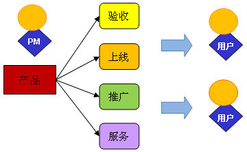 全鏈路賦能 產(chǎn)品發(fā)布推廣、應(yīng)用支持與管理培訓(xùn)一體化實踐